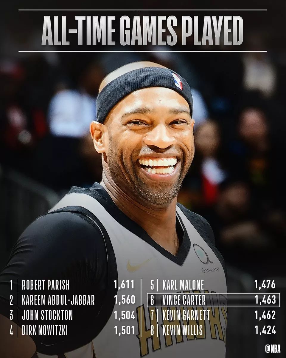 太阳鏖战广东队，福克斯刷新纪录