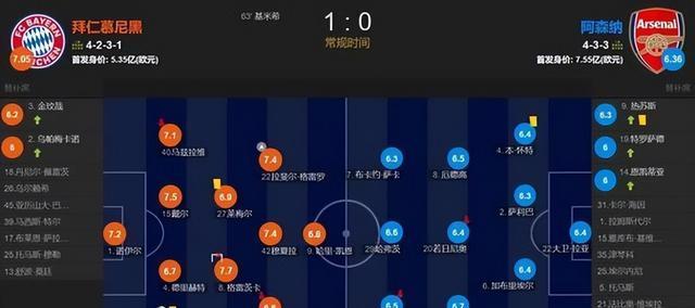 关于尤文图斯豪取欧冠关键胜利，积分榜排名攀升的信息