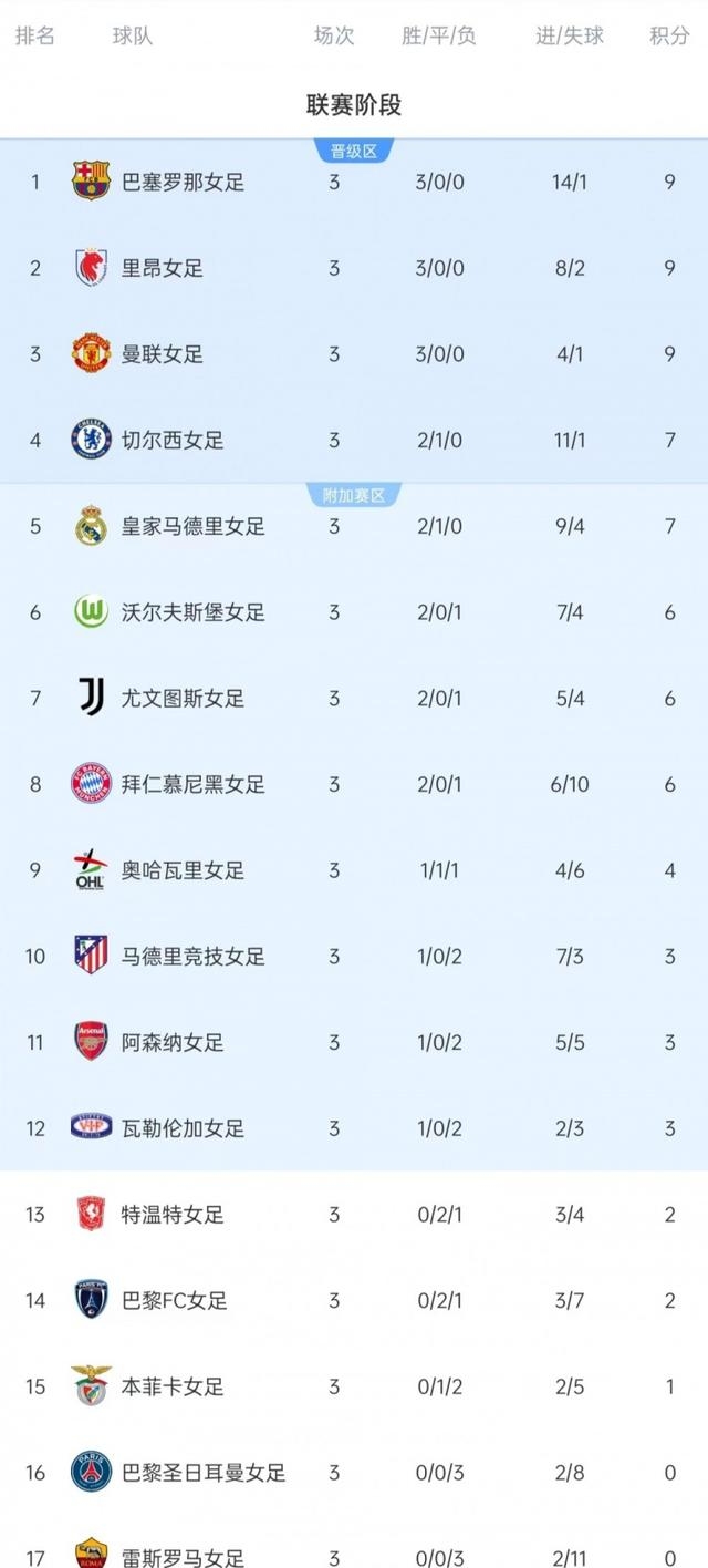 关于尤文图斯豪取欧冠关键胜利，积分榜排名攀升的信息