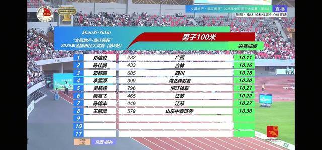 田径比赛中选手破千米赛跑纪录